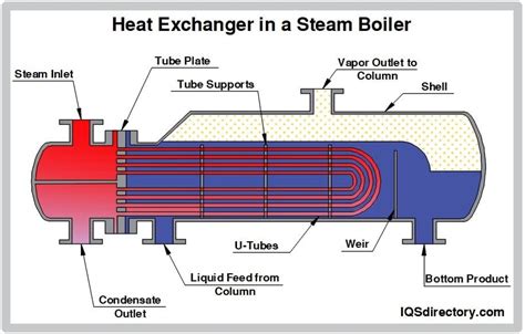 How Does a Boiler Work Diagram: A Journey Through the Mechanics of Heat and Steam